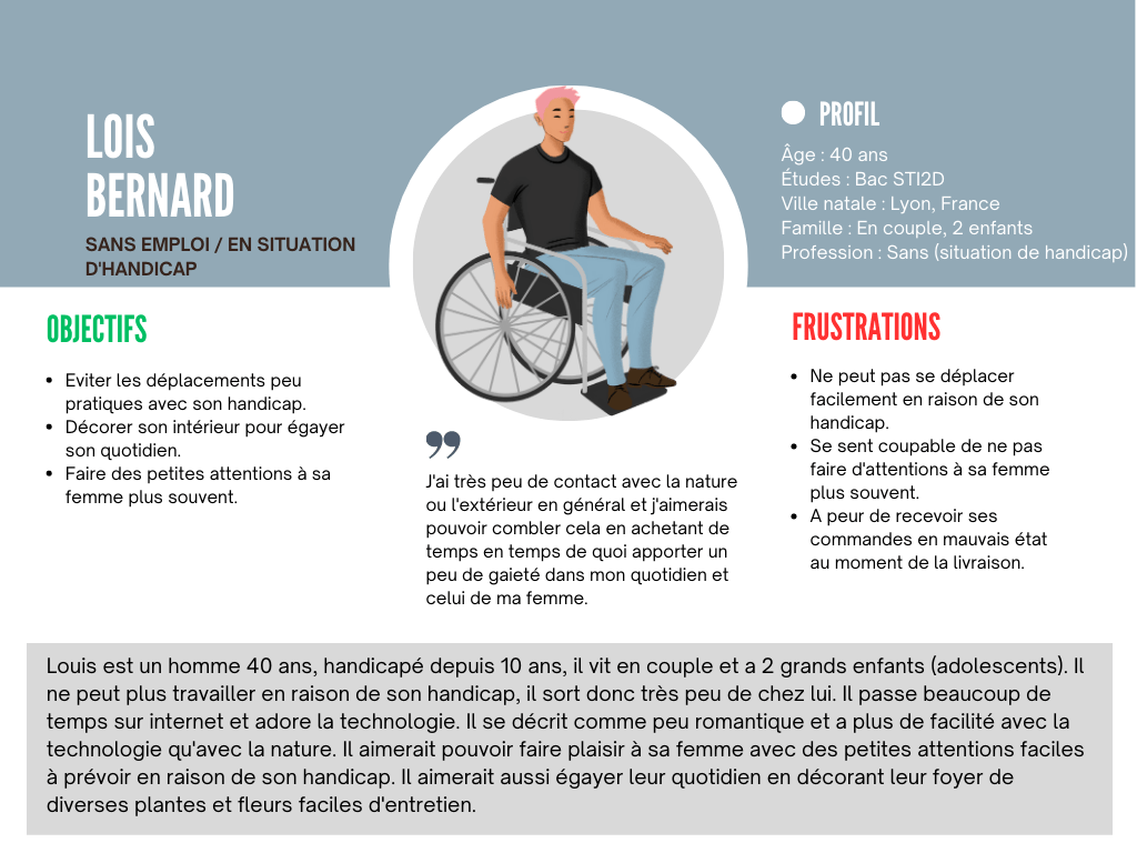 Création d'un persona avec ses objectifs et problématiques pour la recherche UX