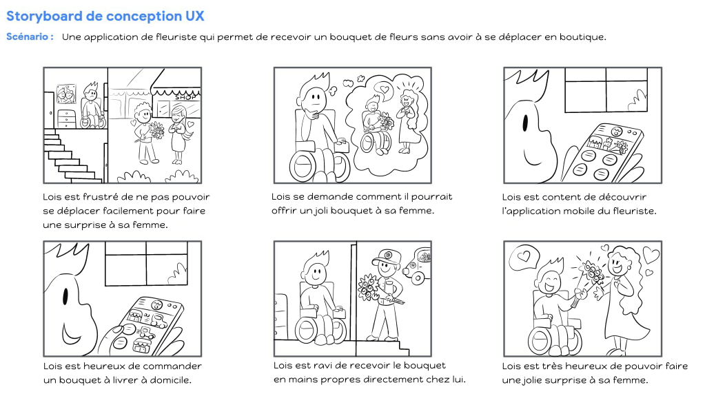 Création d'un Storyboard de résolution du problème pour la recherche UX